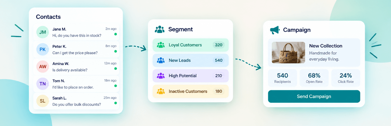 Image 1 from From Contacts to Campaigns_ Reach the Right Customers