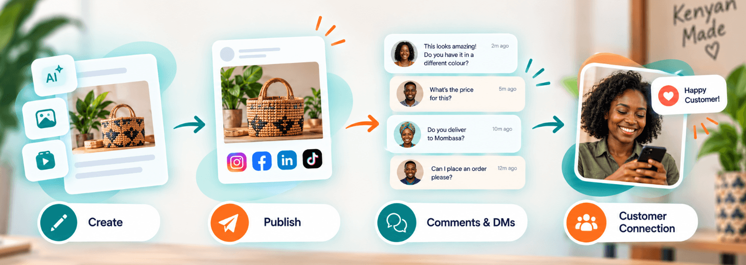 Image 1 from From Publishing to Conversations_ Turn Social Media Engageme
