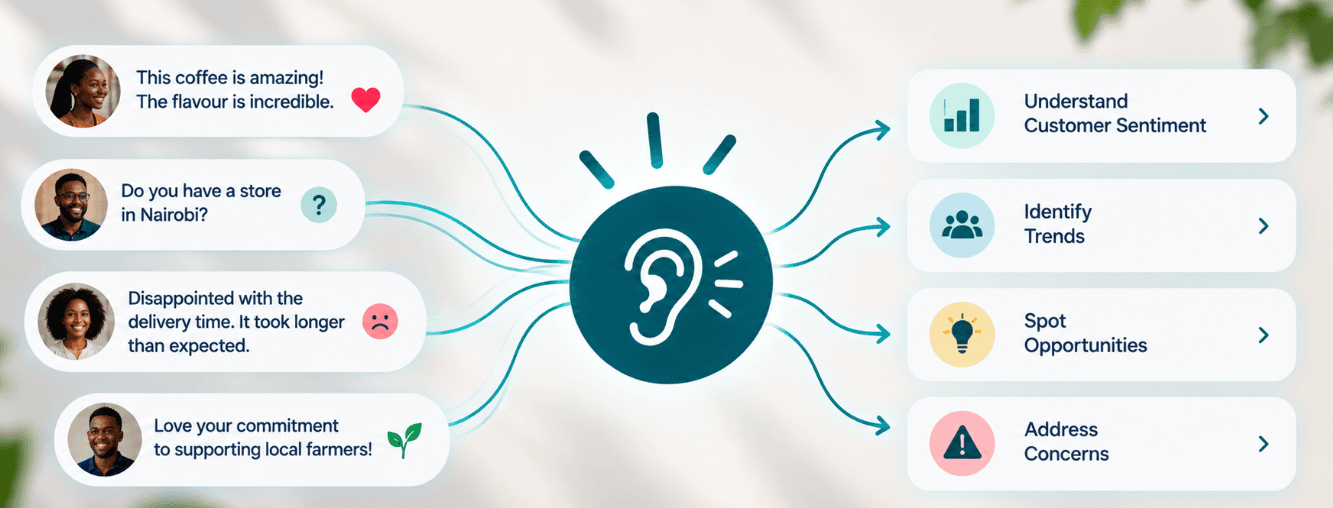 Image 1 from Your Followers Are Talking. Is Your Brand Listening_